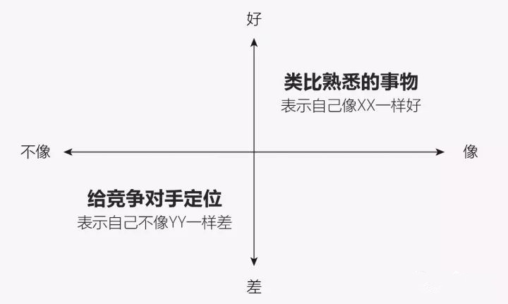 從10年前iPhone發(fā)布會中，我們能學(xué)到什么營銷技巧？
