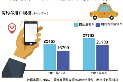 尚不具備網約車經營資質？美團：已開始推進申請