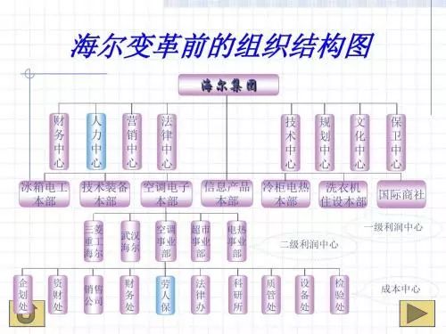 海爾怎么打造小微型組織？