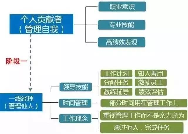 拉姆·查蘭：出任CEO前，你需要經(jīng)歷6次質(zhì)變