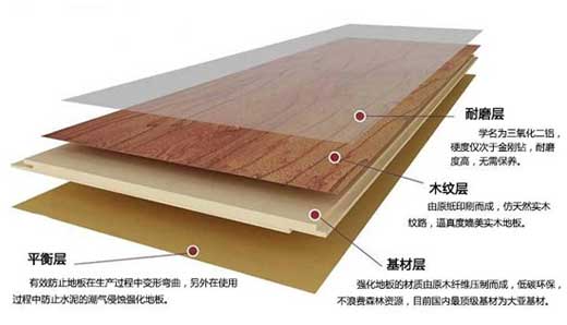 都說復(fù)合木地板甲醛高，真有這么一回事嗎？