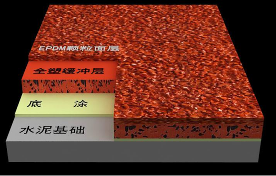 為什么說混合型塑膠跑道才是最適合學(xué)校的？