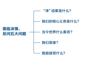 任正非決策“4字決”,為何大多數(shù)老板都學(xué)不會