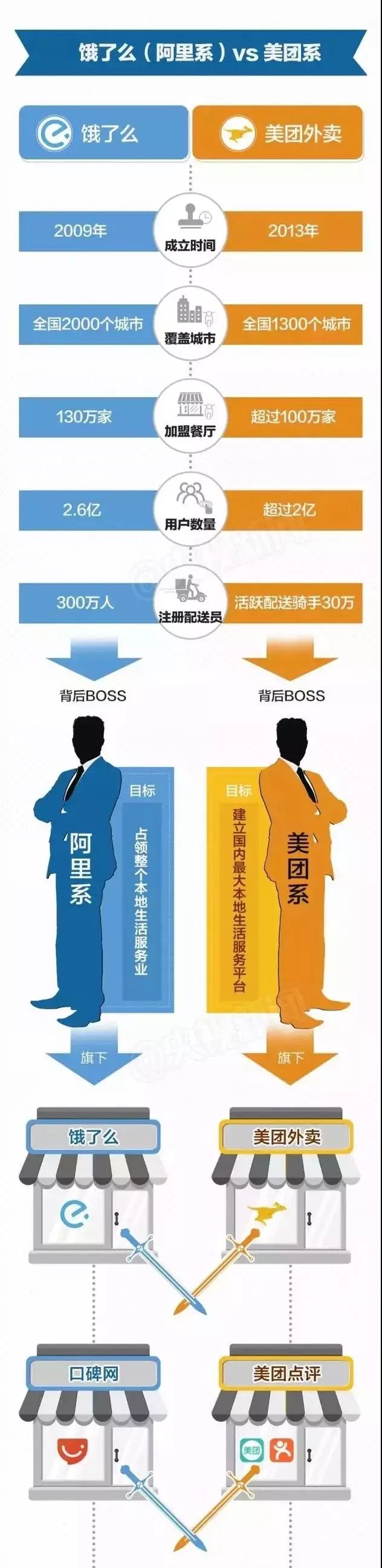 阿里巴巴全資收購餓了么！以后餓了別叫媽，叫BABA