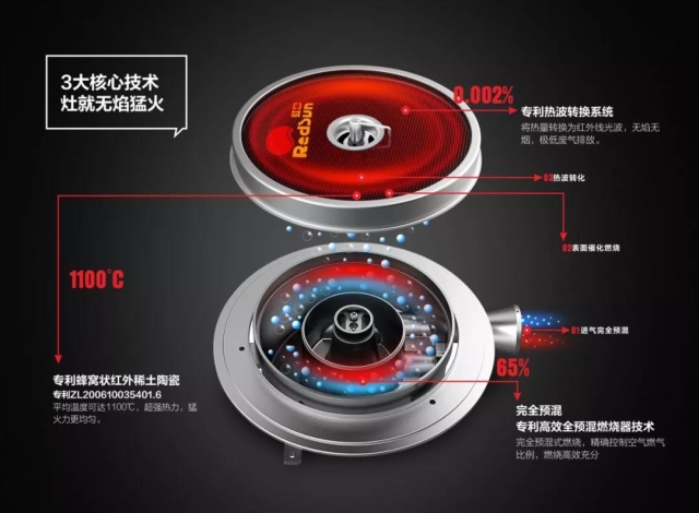 廣州市白云區(qū)領導蒞臨紅日燃具有限公司調研指導工作 廣州市白云區(qū)領導蒞臨紅日燃具有限公司調研指導工作