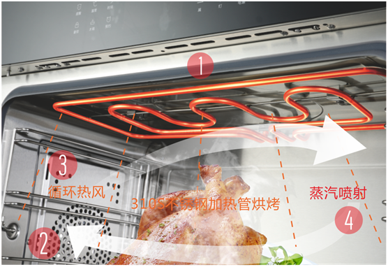 雙節(jié)同慶，團圓聚家，YORK約克廚衛(wèi)與你做出幸福滋味