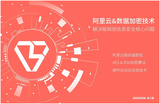 智能鎖行業(yè)產(chǎn)品發(fā)展大趨勢(shì)，你了解了嗎?