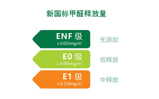 華鼎無醛歐松板：“芯”無醛，“材”健康