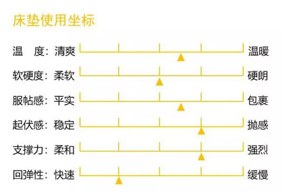 康麗萊家居：優(yōu)質(zhì)床墊，托起每一個(gè)舒適好夢(mèng)