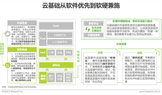 報告 | 2023年中國科技與IT十大趨勢