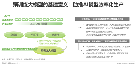 報告 | 2023年中國科技與IT十大趨勢