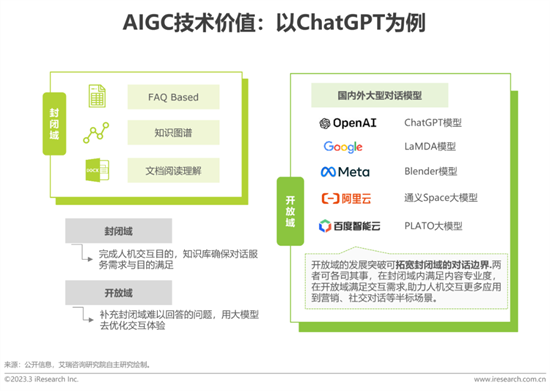 報告 | 2023年中國科技與IT十大趨勢