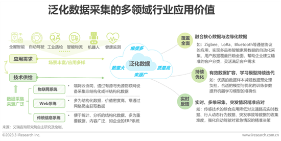 報告 | 2023年中國科技與IT十大趨勢