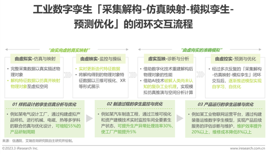 報告 | 2023年中國科技與IT十大趨勢