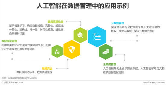 報告 | 2023年中國科技與IT十大趨勢