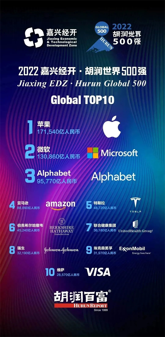 嘉興經(jīng)開·胡潤世界500強(qiáng)高峰論壇在上海隆重開幕!