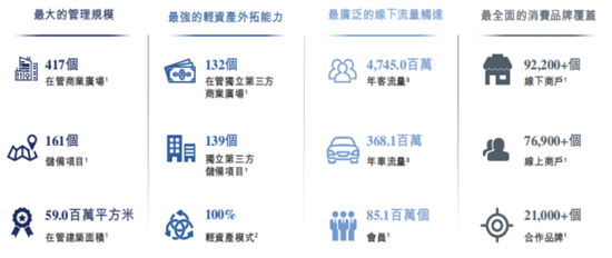 知己知彼商業(yè)管理：商業(yè)地產(chǎn)輕資產(chǎn)運營管理及商業(yè)地產(chǎn)證券化
