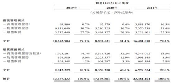 知己知彼商業(yè)管理：商業(yè)地產(chǎn)輕資產(chǎn)運營管理及商業(yè)地產(chǎn)證券化