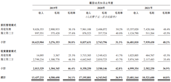 知己知彼商業(yè)管理：商業(yè)地產(chǎn)輕資產(chǎn)運營管理及商業(yè)地產(chǎn)證券化