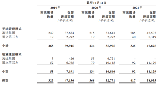 知己知彼商業(yè)管理：商業(yè)地產(chǎn)輕資產(chǎn)運營管理及商業(yè)地產(chǎn)證券化