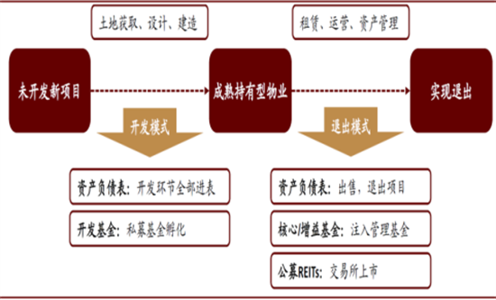 知己知彼商業(yè)管理：商業(yè)地產(chǎn)輕資產(chǎn)運營管理及商業(yè)地產(chǎn)證券化