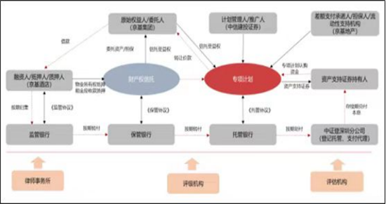 知己知彼商業(yè)管理：商業(yè)地產(chǎn)輕資產(chǎn)運營管理及商業(yè)地產(chǎn)證券化