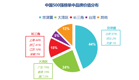 鵬鼎、欣興等PCB行業(yè)大企入選“2023中國品牌價值500強(qiáng)”