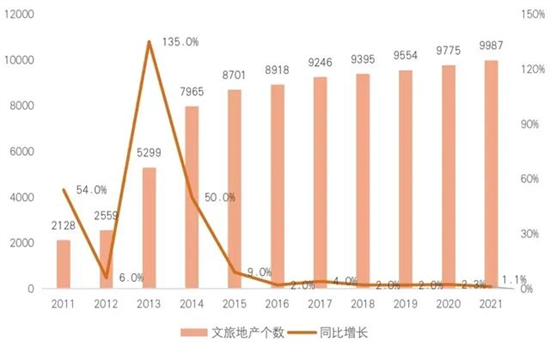 以愛為名，華僑城商業(yè)管理玩出了什么新花樣?