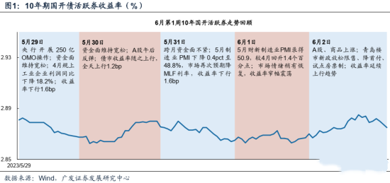 債市追蹤|銀行理財存量4月首降