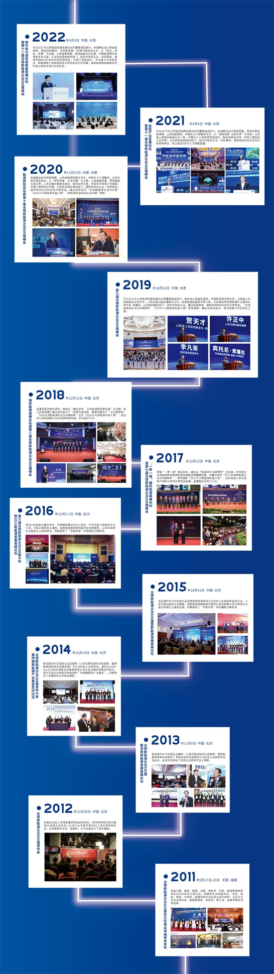 全球新能源企業(yè)500強(qiáng)峰會(huì)聚焦新型儲(chǔ)能技術(shù)，9月太原盛大召開!