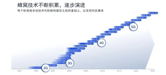 5G提案數(shù)量與價(jià)值：誰代表著真正的領(lǐng)導(dǎo)力?