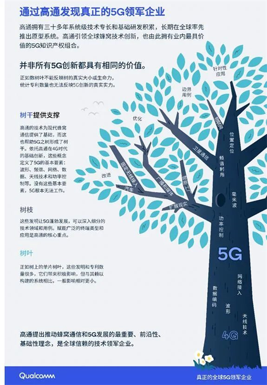 5G提案數(shù)量與價(jià)值：誰代表著真正的領(lǐng)導(dǎo)力?