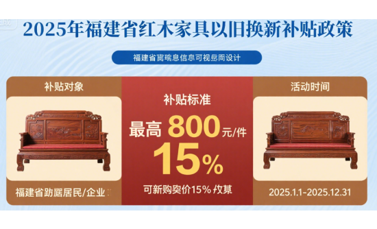 2025年福建省紅木家具以舊換新補貼全解析：輕松申領(lǐng)最高8000元補貼