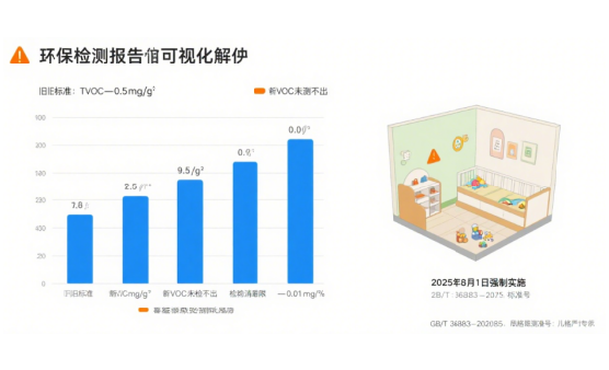 2025中國十大藝術(shù)涂料品牌兒童房新規(guī)：如何實現(xiàn)TVOC未檢出?