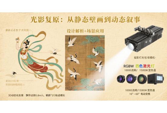 文旅投影燈設(shè)計(jì)指南：解鎖唐宋壁畫(huà)動(dòng)態(tài)光影與防水防破壞結(jié)構(gòu)奧秘