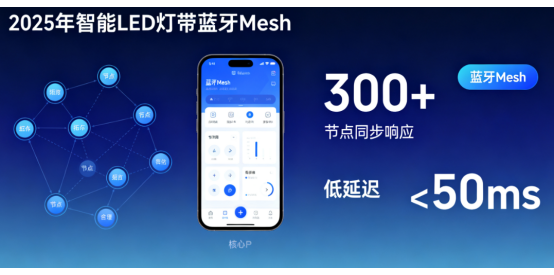 2025年智能LED燈帶技術(shù)趨勢(shì)：藍(lán)牙Mesh與DALI協(xié)議兼容方案